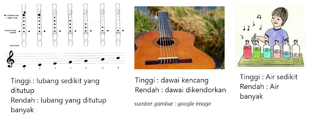 tinggi rendah bunyi tinggi rendah bunyi